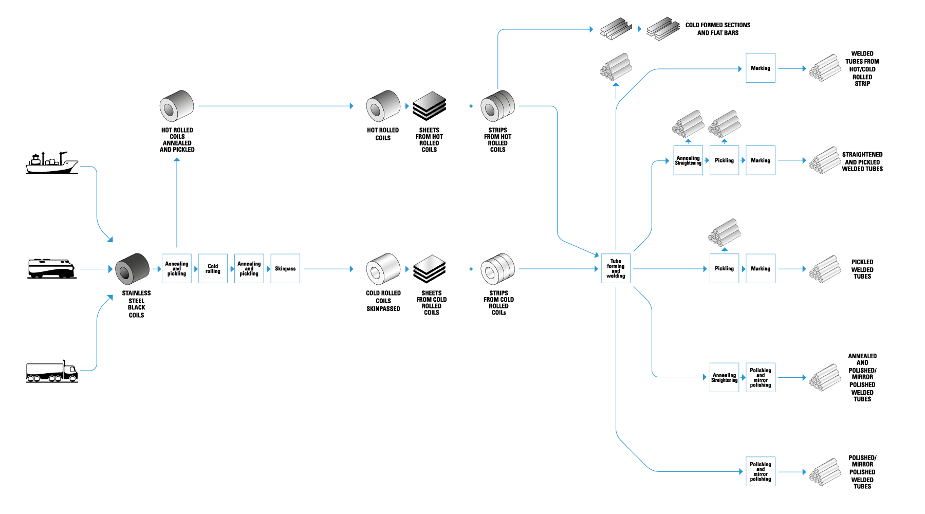 manufactoring-specialties